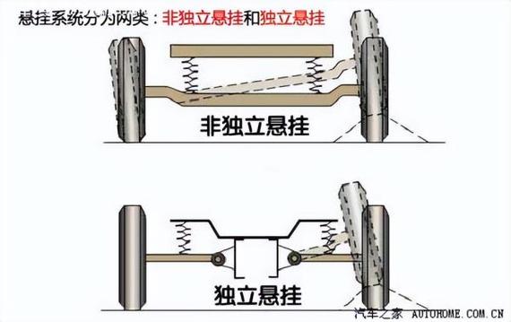 汽车底盘图片构造图解 - 紫河马网