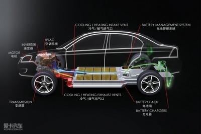 CODA电动驱动系统模型首次亮相上海车展_爱卡汽车